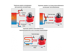 Промывочный насос Rothenberger ROCAL 20